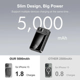 Load image into Gallery viewer, 10000mAh Power Bank Magnetic Wireless Charger PD 22.5W Fast Charging for iPhone 15/14/13/12/Pro Max/Pro/Plus/Mini/ AirPods 3/2